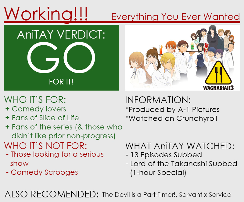 Illustration for article titled Working!!!: The AniTAY Review